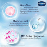 Vaseline Essential Even Tone Body Lotion Smooth Radiance, Gluta-Hya Serum Burst